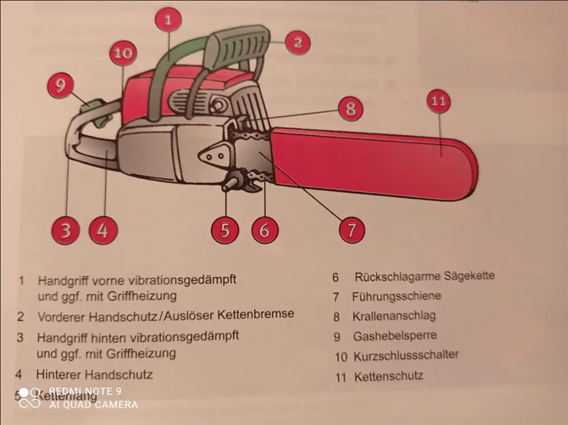 Aufbau einer Motorsäge